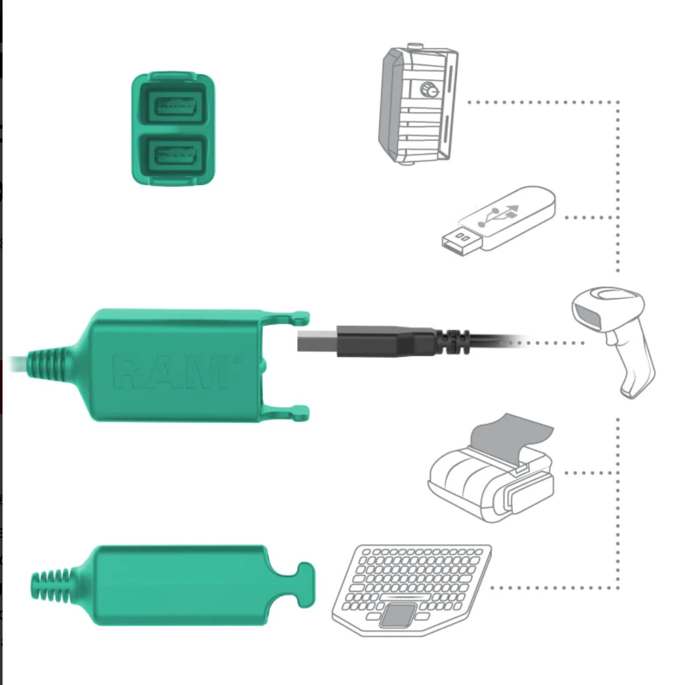 RAM Mounts  Key Locking Power + Dual USB Dock for Zebra ET5x 10.1" Series